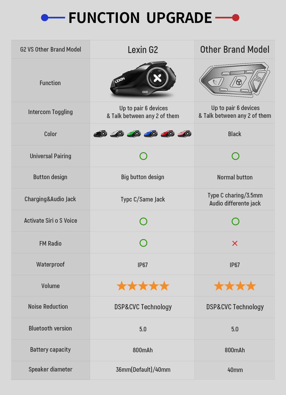 Lexin G2P 2PCS Motorcycle Helm - Universal Motorcycle Helmet Intercom Headset ulasan dan harga